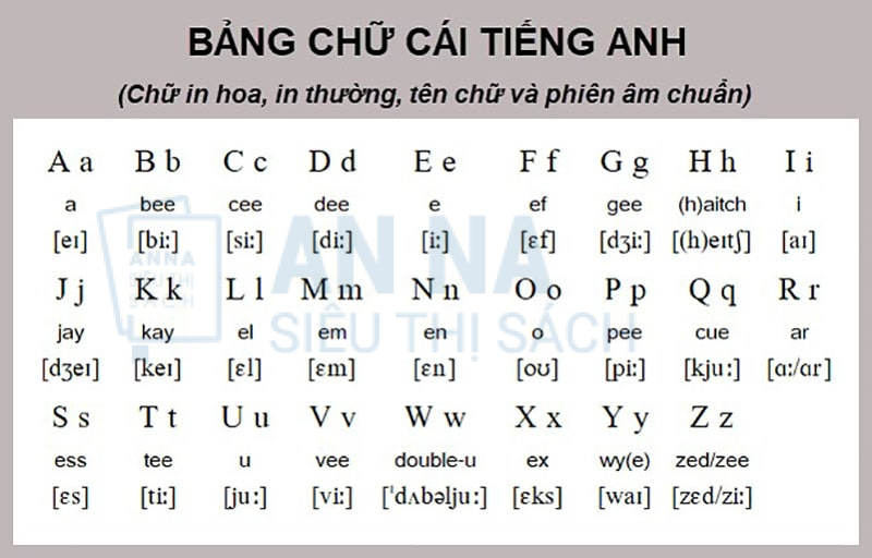 Cách học bảng chữ cái tiếng Anh nhanh và chuẩn nhất