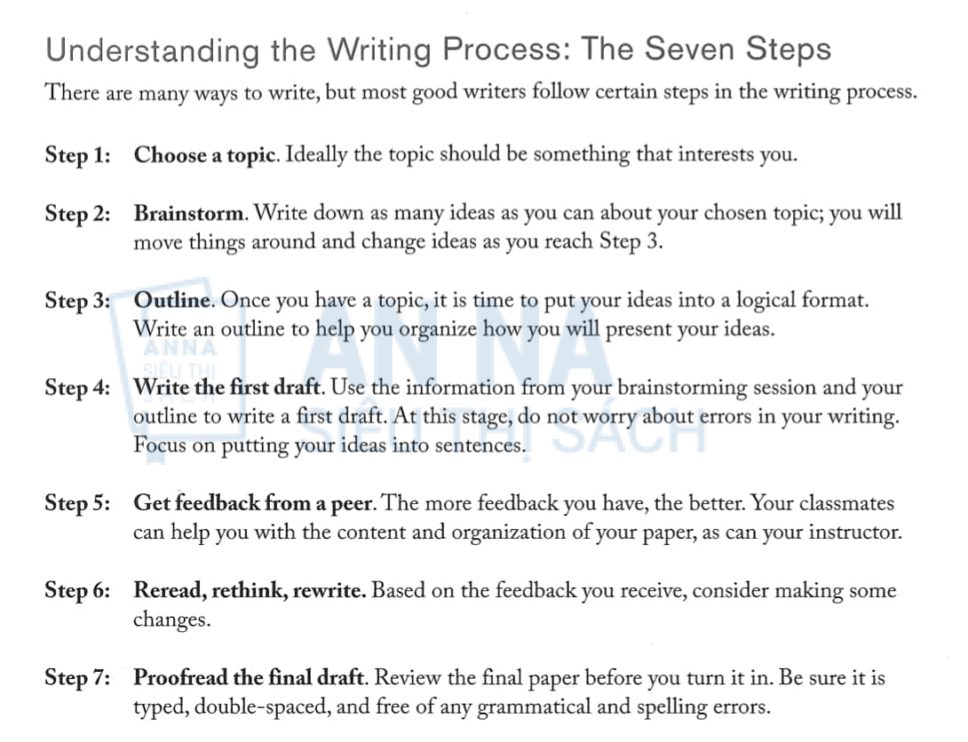 writing process